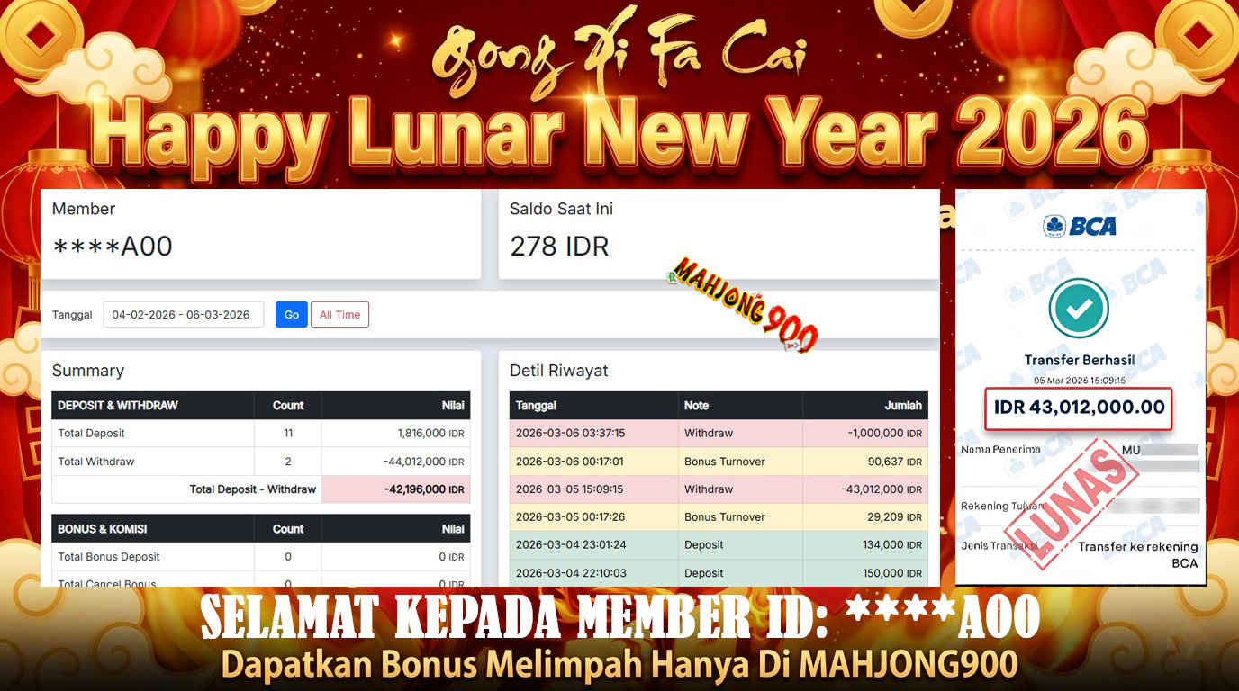 JACKPOT SLOT [GATES OF OLYMPUS 1000] HINGGA 43 JUTA, 06 MARET 2026 – MAHJONG900