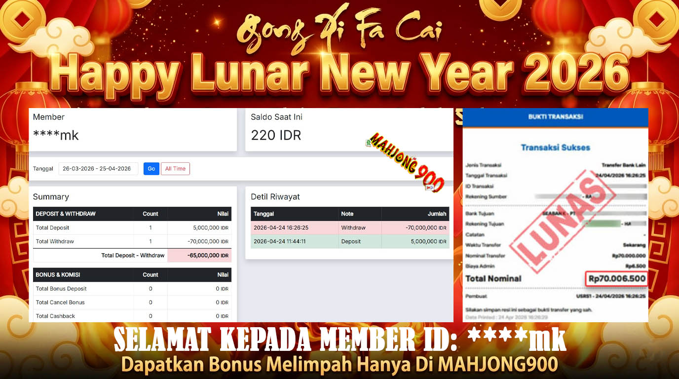 JACKPOT SLOT [WILD BOUNTY SHOWDOWN] HINGGA 70 JUTA, 24 APRIL 2026 – MAHJONG900