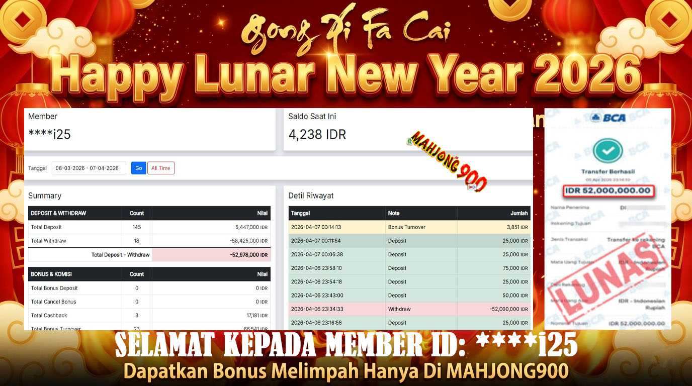 JACKPOT TOGEL [HONGKONG POOLS] HINGGA 52 JUTA, 06 APRIL 2026 – MAHJONG900