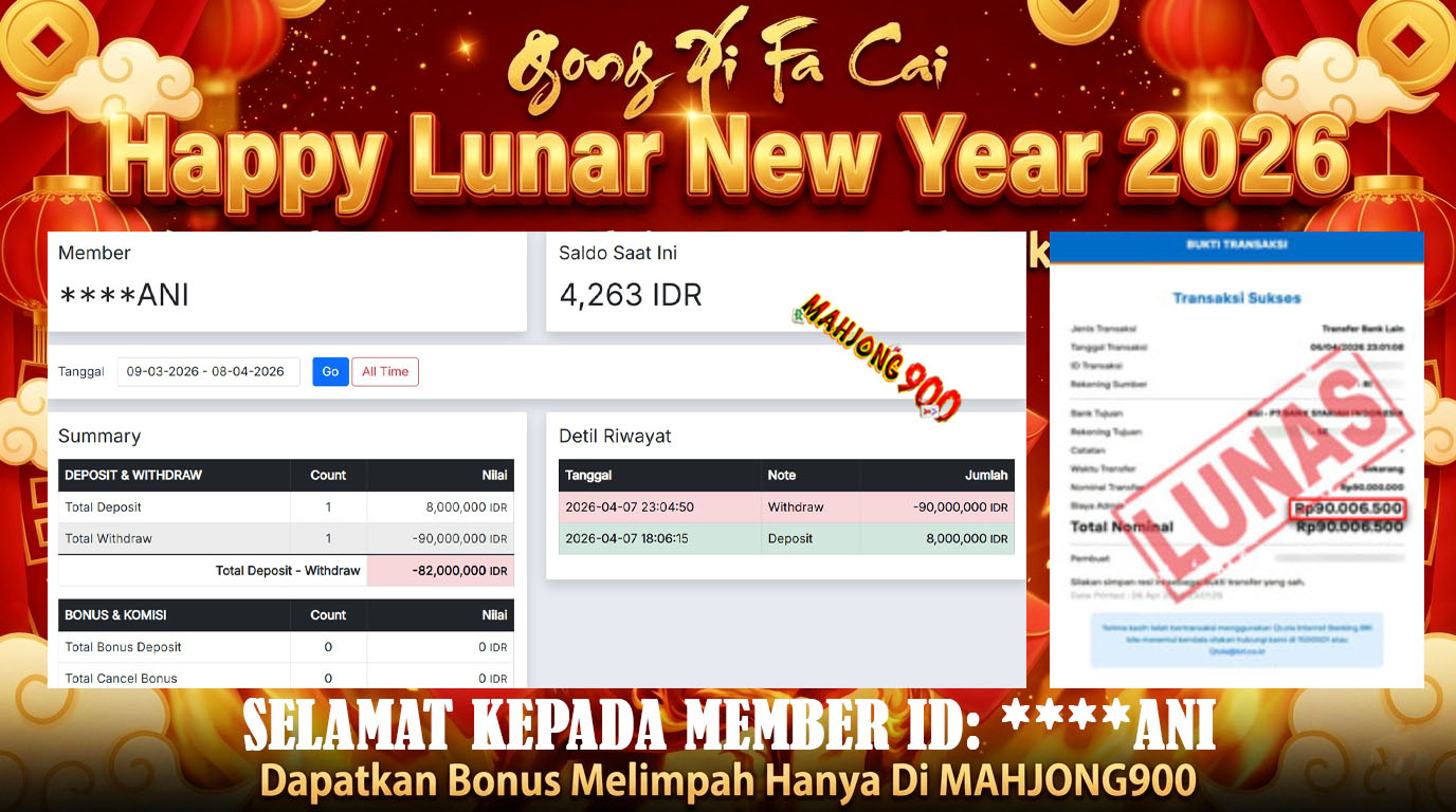 JACKPOT SLOT [SWEET BONANZA] HINGGA 90 JUTA, 07 APRIL 2026 – MAHJONG900